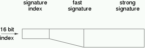 Поиск сигнатур